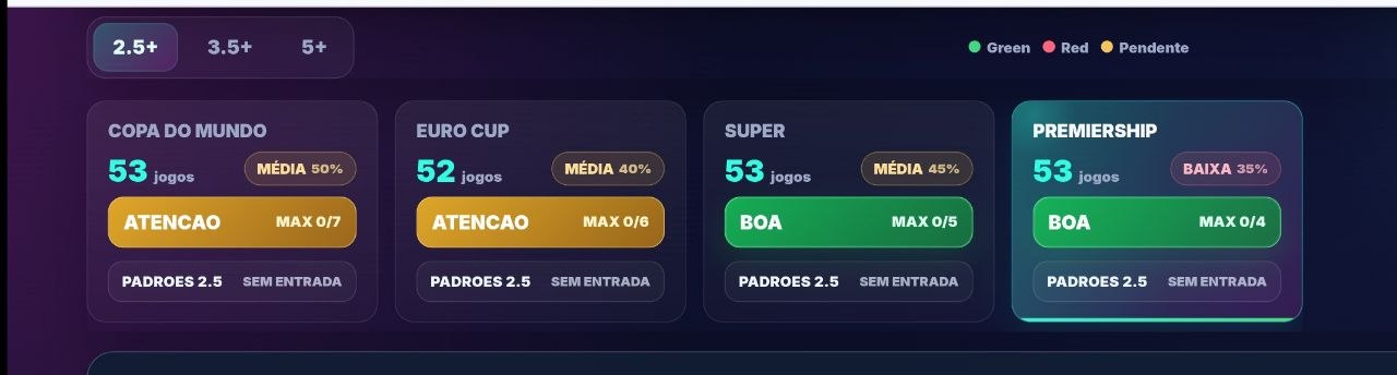 Cards de ligas com media, maxima e padroes