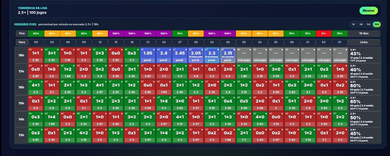 Mosaico com horario fixo e proximos jogos